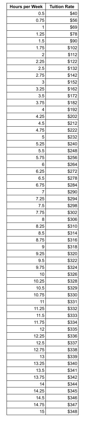 Dance Arts Los Alamos :: Rates